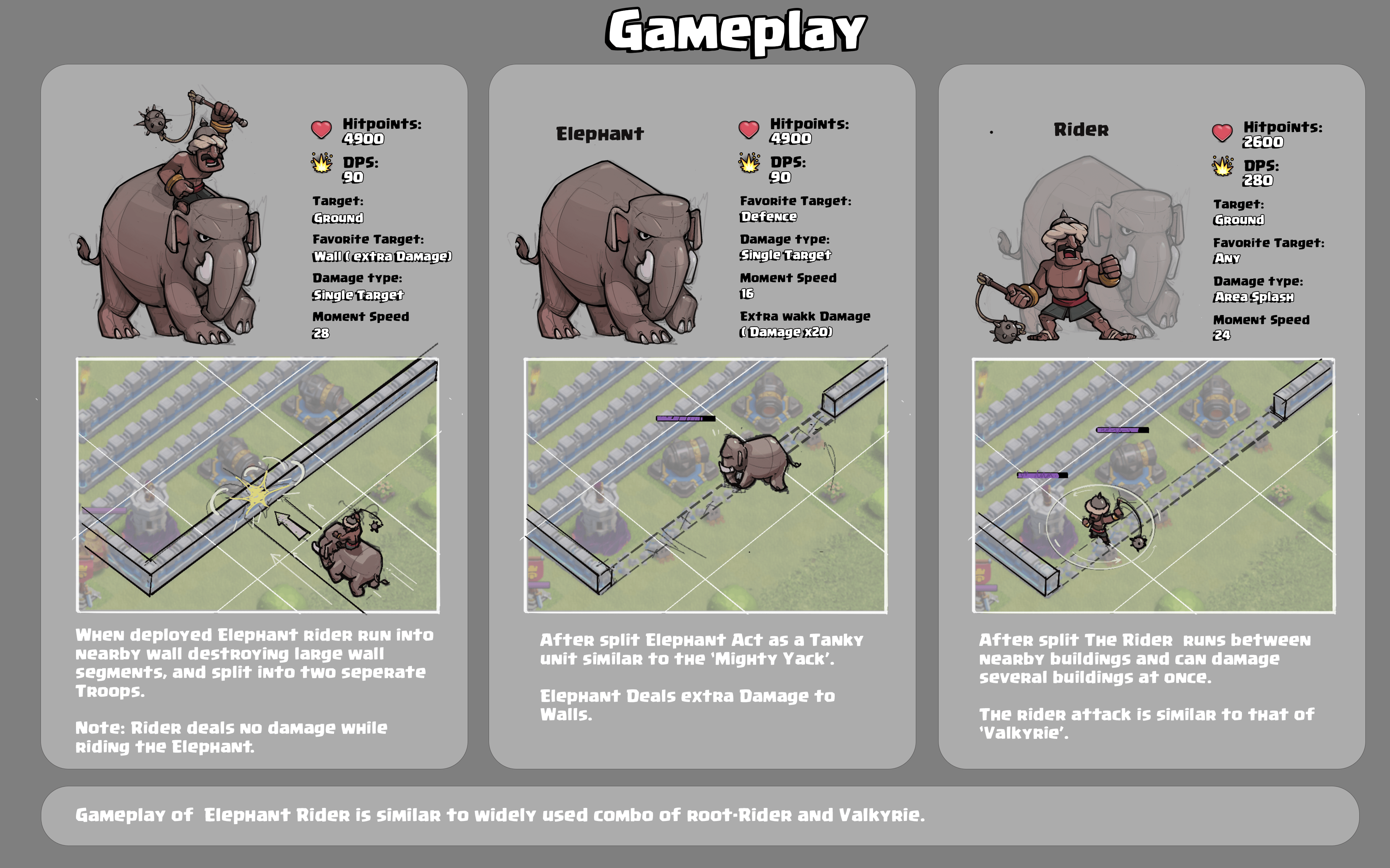 Elephant Rider Model Supercell Make