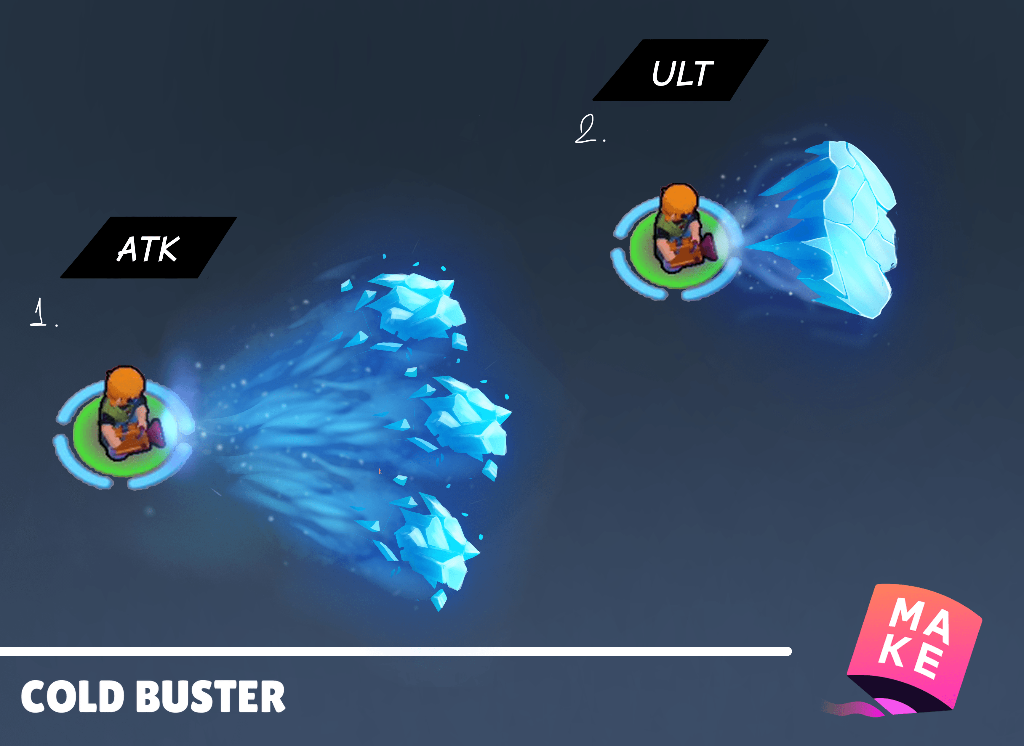 Supercell Make