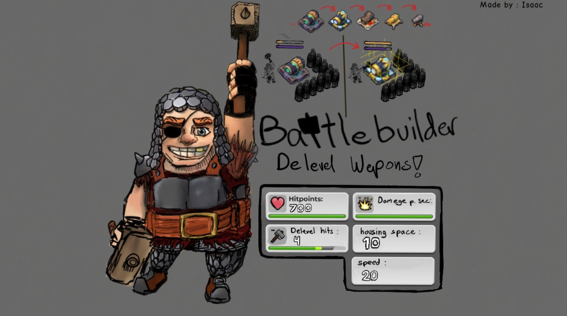Supercell Make