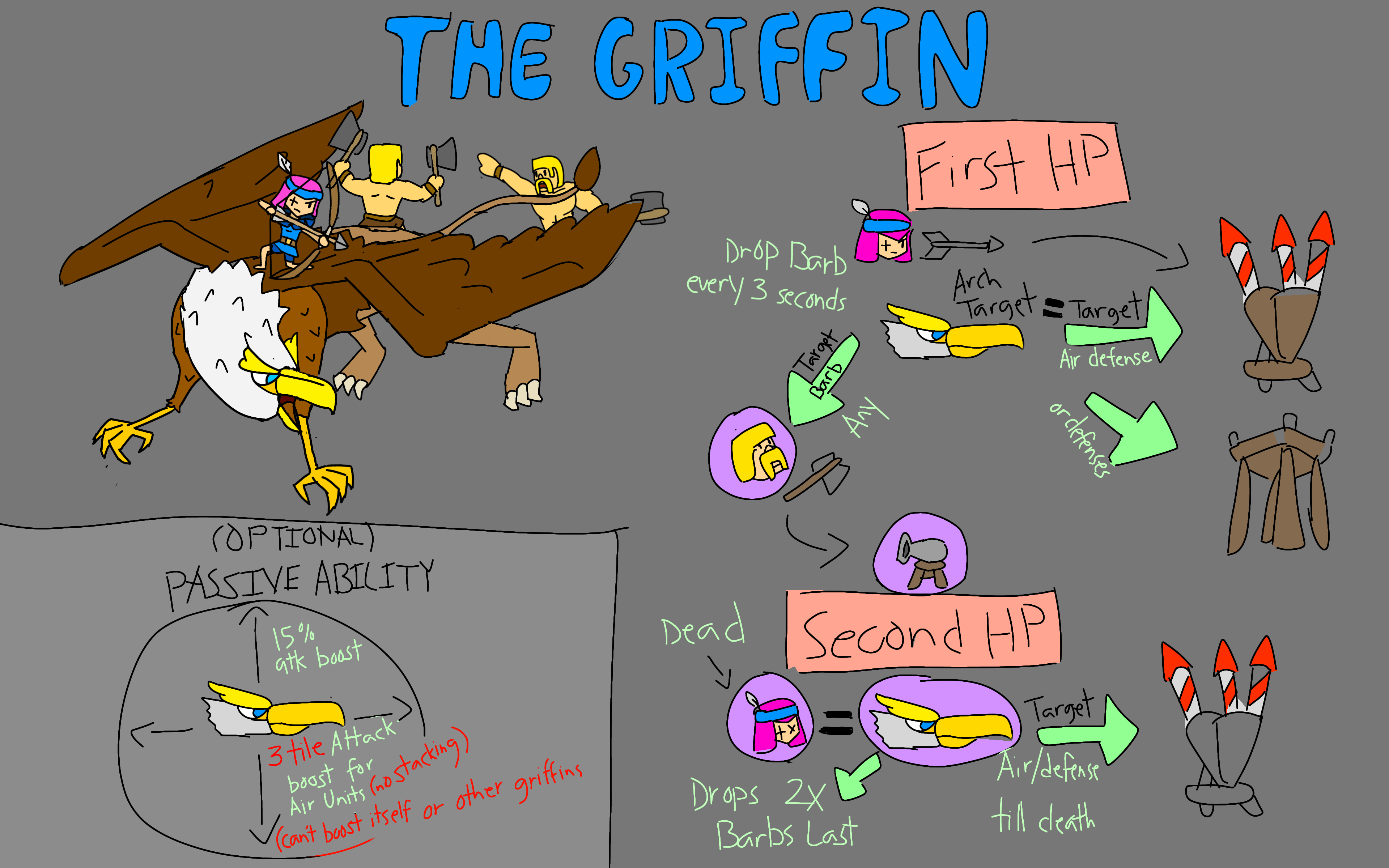 Griffin / Aviator - Supercell Make