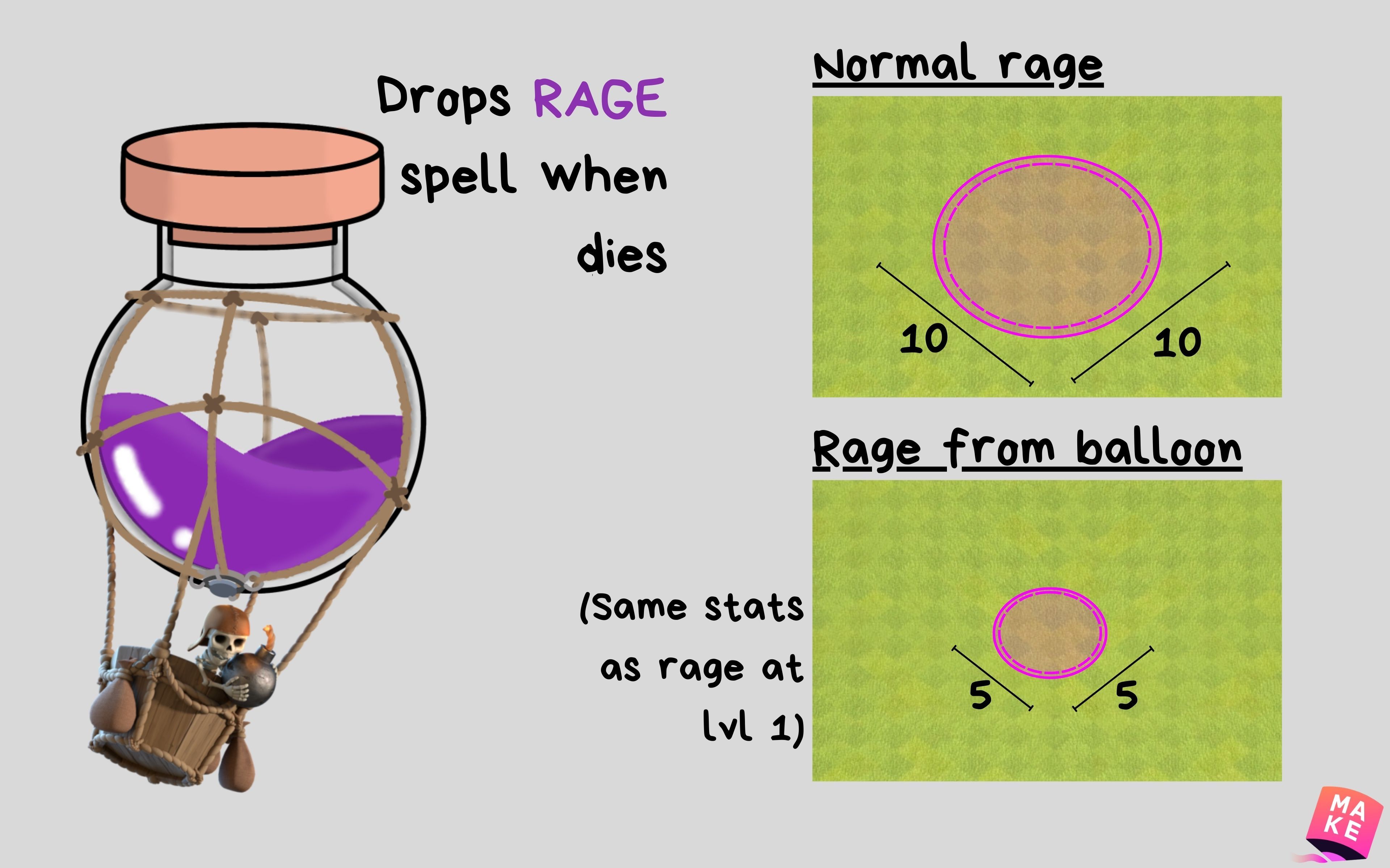 Supercell Make