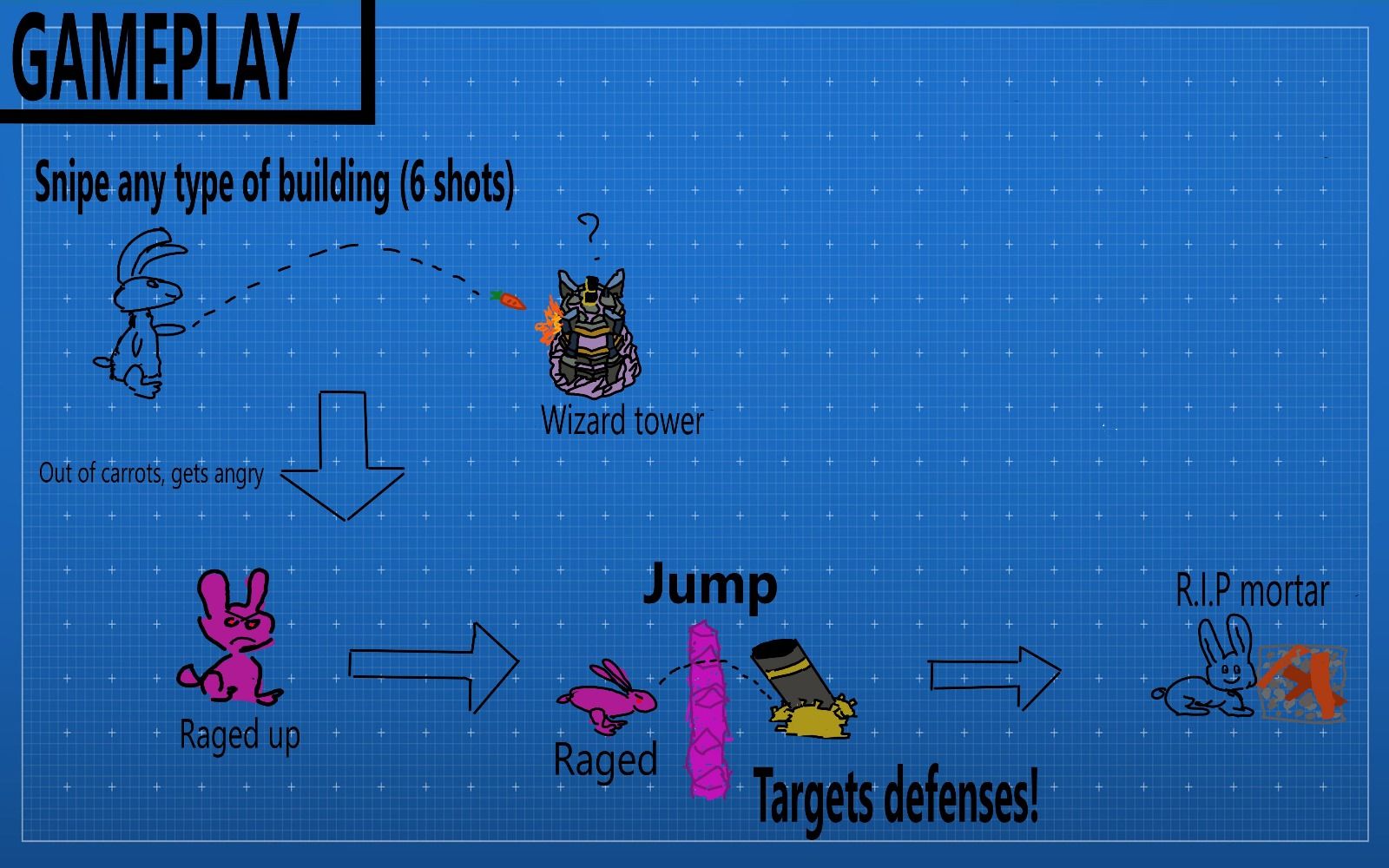 Wonder Rabbit Game Supercell Make